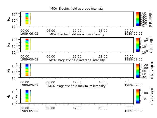 ak_h1_mca_19890902_v02.cdf.png