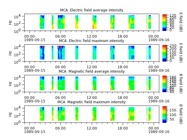 ak_h1_mca_19890915_v02.cdf.png