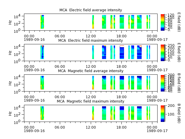 ak_h1_mca_19890916_v02.cdf.png