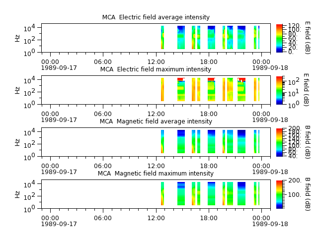 ak_h1_mca_19890917_v02.cdf.png