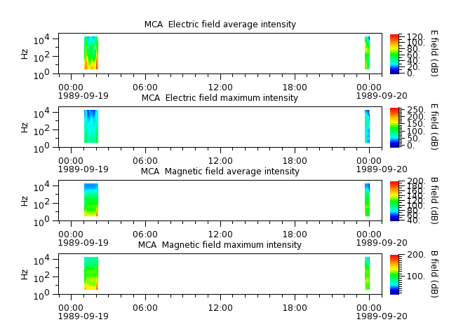 ak_h1_mca_19890919_v02.cdf.png