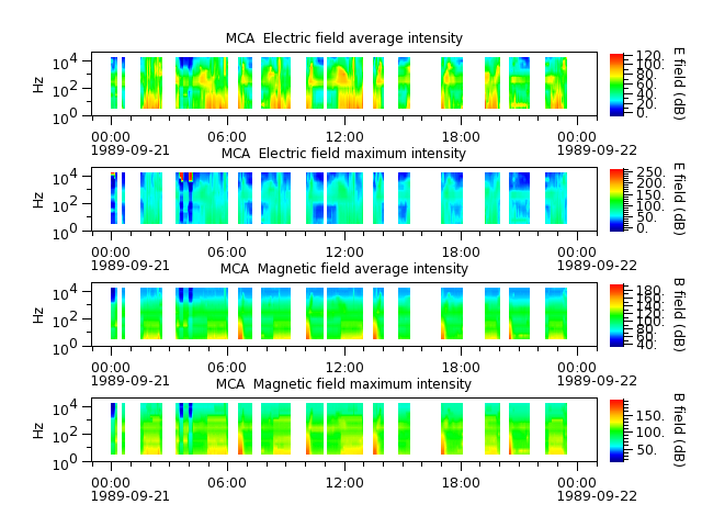 ak_h1_mca_19890921_v02.cdf.png