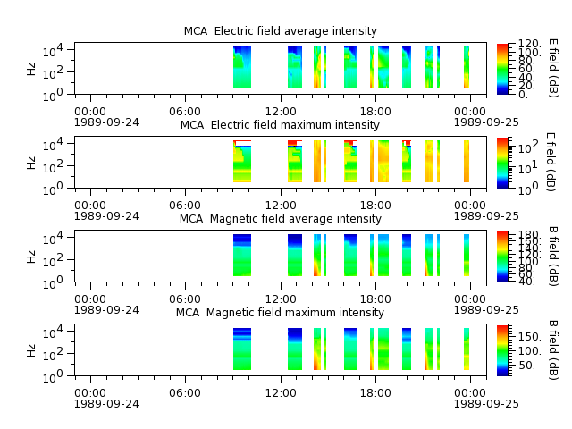 ak_h1_mca_19890924_v02.cdf.png