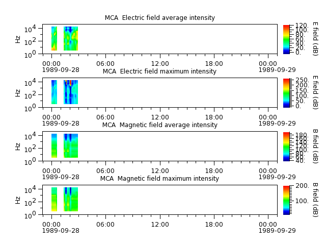 ak_h1_mca_19890928_v02.cdf.png