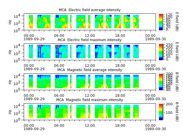 ak_h1_mca_19890929_v02.cdf.png