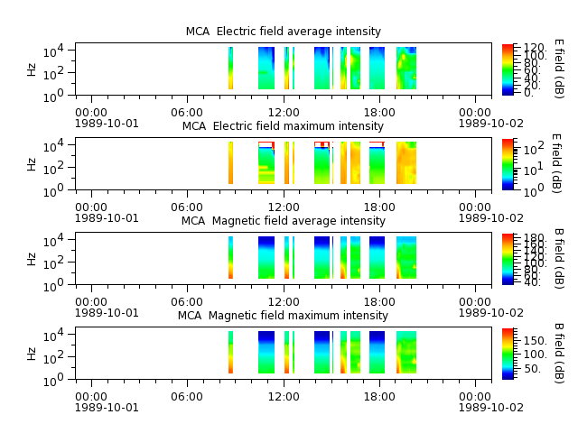 ak_h1_mca_19891001_v02.cdf.png