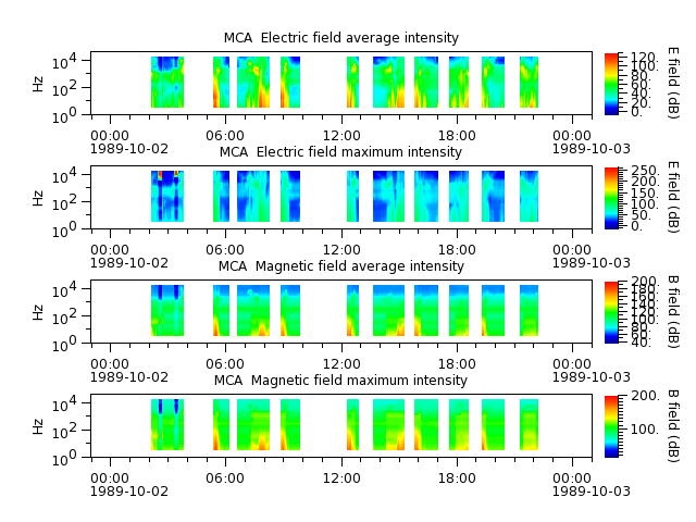 ak_h1_mca_19891002_v02.cdf.png