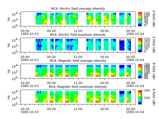 ak_h1_mca_19891003_v02.cdf.png