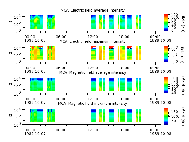 ak_h1_mca_19891007_v02.cdf.png