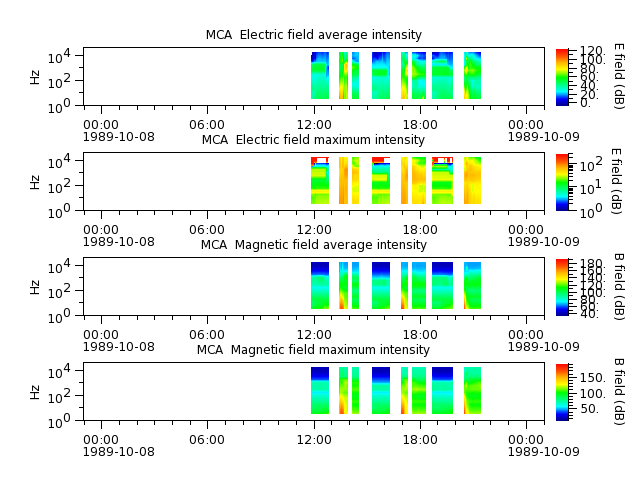 ak_h1_mca_19891008_v02.cdf.png