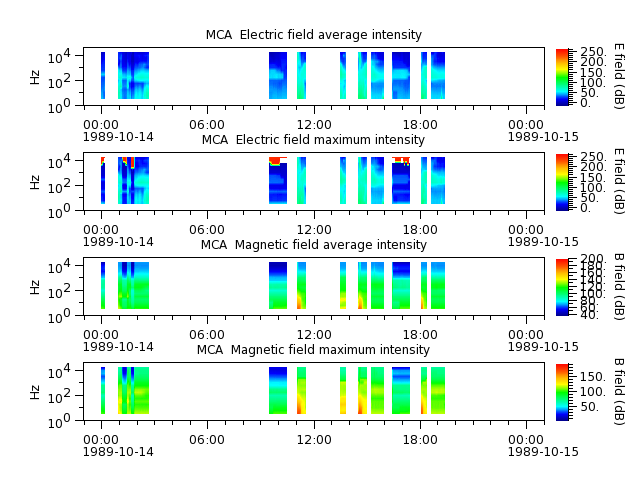 ak_h1_mca_19891014_v02.cdf.png