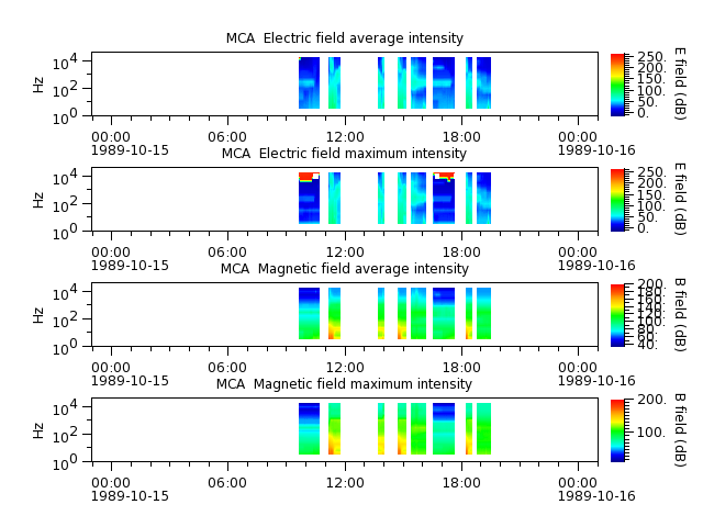 ak_h1_mca_19891015_v02.cdf.png