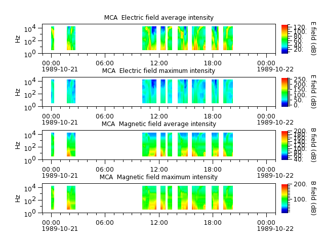 ak_h1_mca_19891021_v02.cdf.png