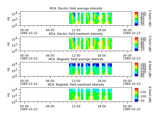 ak_h1_mca_19891022_v02.cdf.png