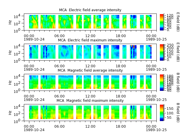 ak_h1_mca_19891024_v02.cdf.png
