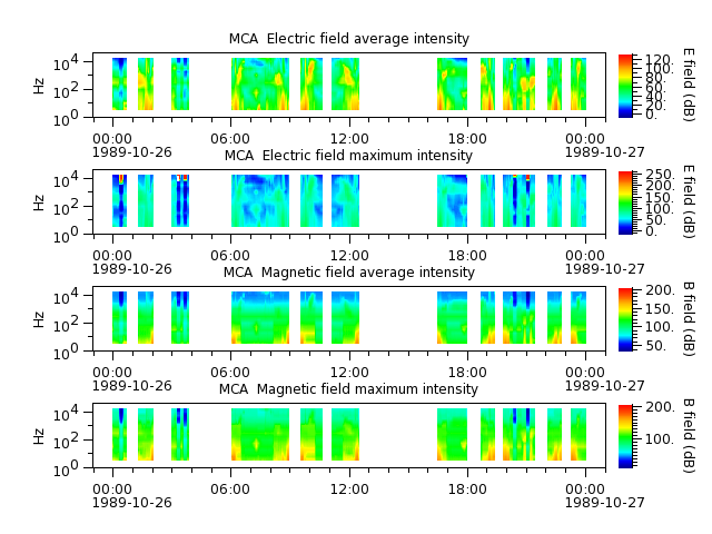 ak_h1_mca_19891026_v02.cdf.png