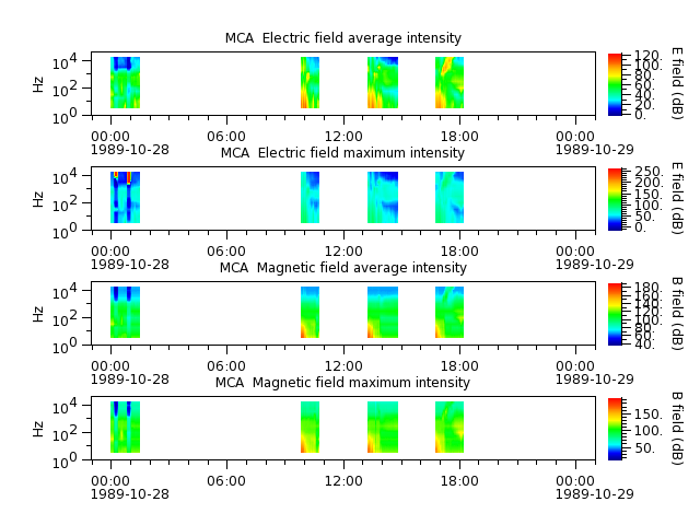 ak_h1_mca_19891028_v02.cdf.png