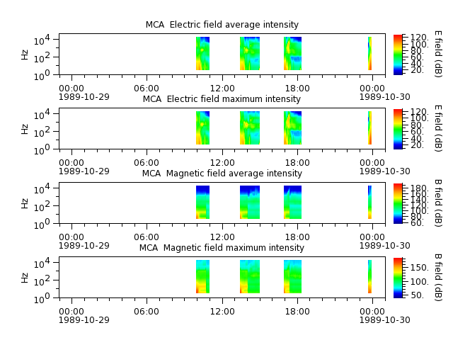 ak_h1_mca_19891029_v02.cdf.png