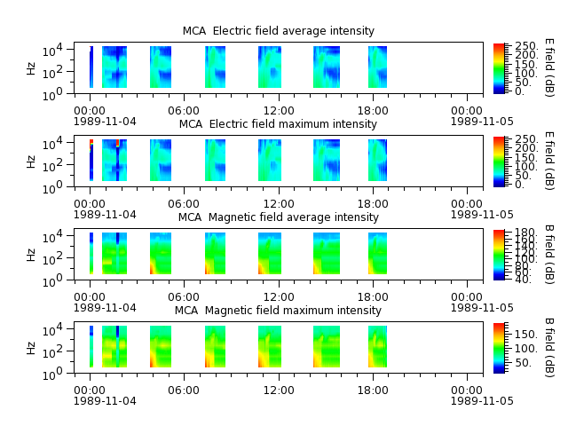 ak_h1_mca_19891104_v02.cdf.png