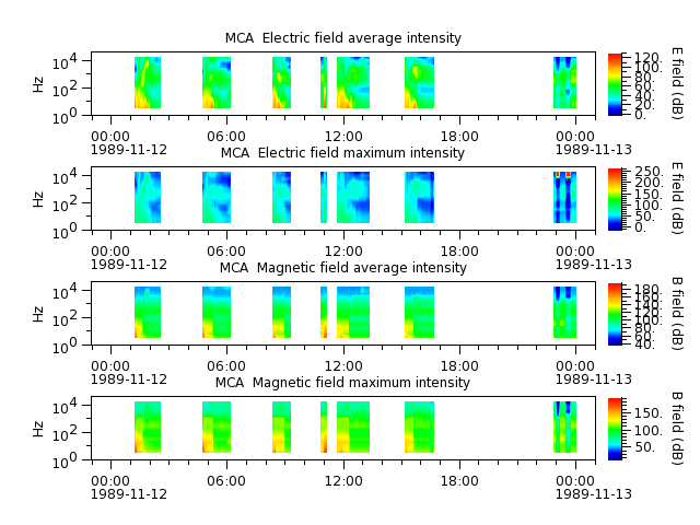 ak_h1_mca_19891112_v02.cdf.png