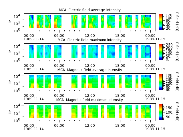 ak_h1_mca_19891114_v02.cdf.png