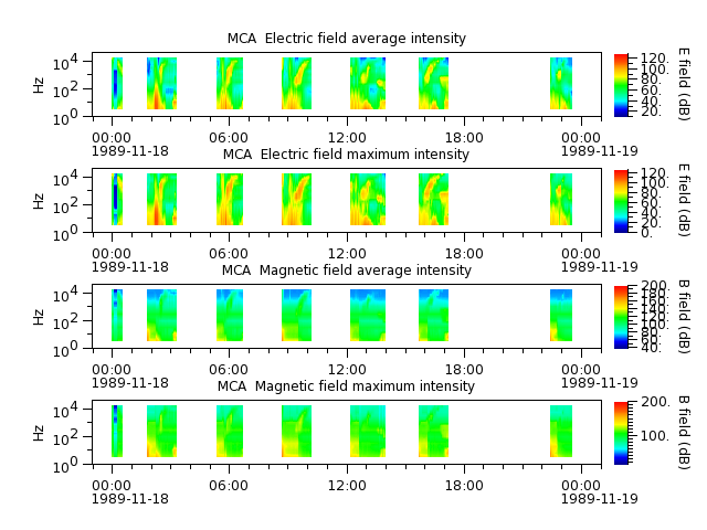ak_h1_mca_19891118_v02.cdf.png