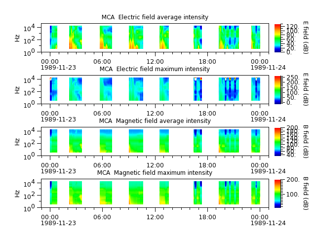 ak_h1_mca_19891123_v02.cdf.png