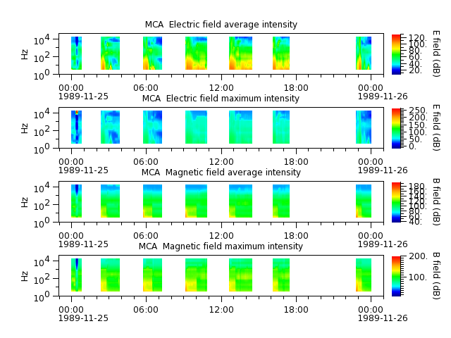 ak_h1_mca_19891125_v02.cdf.png