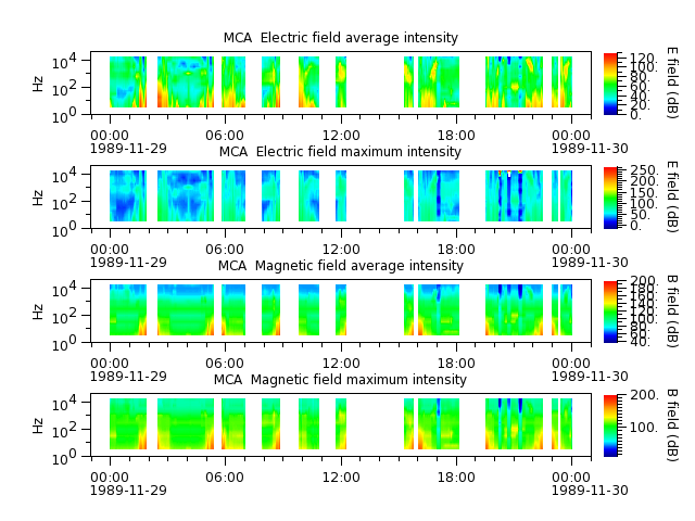 ak_h1_mca_19891129_v02.cdf.png