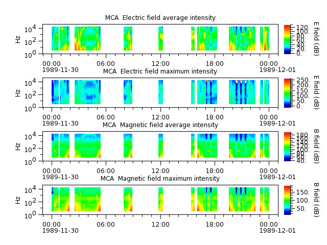 ak_h1_mca_19891130_v02.cdf.png