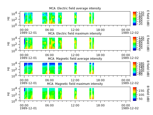 ak_h1_mca_19891201_v02.cdf.png