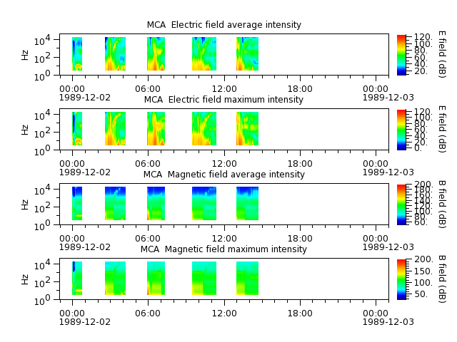 ak_h1_mca_19891202_v02.cdf.png