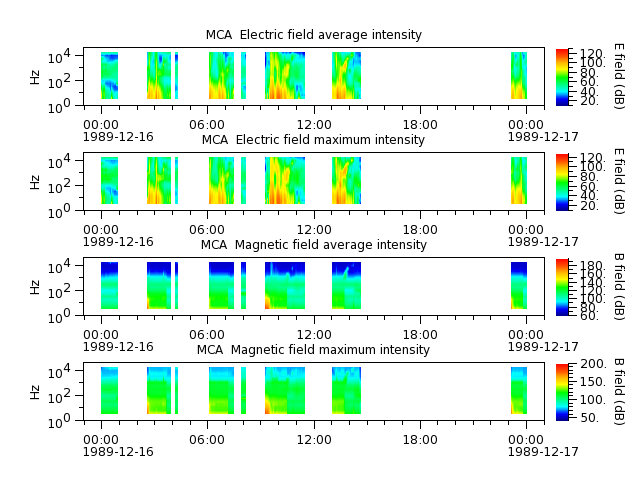 ak_h1_mca_19891216_v02.cdf.png