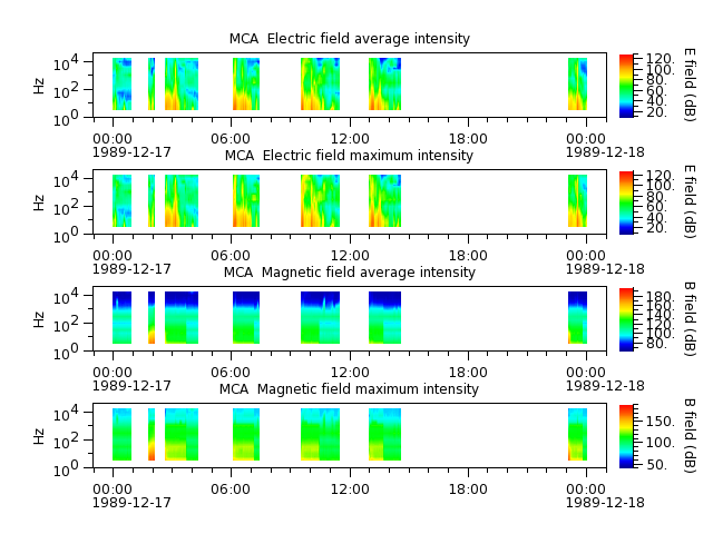 ak_h1_mca_19891217_v02.cdf.png