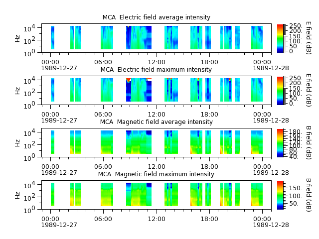 ak_h1_mca_19891227_v02.cdf.png