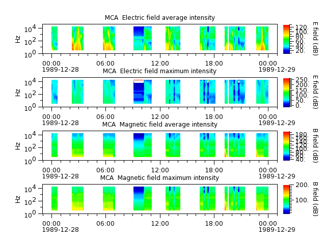 ak_h1_mca_19891228_v02.cdf.png