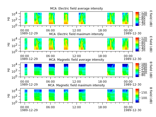 ak_h1_mca_19891229_v02.cdf.png