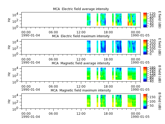 ak_h1_mca_19900104_v02.cdf.png