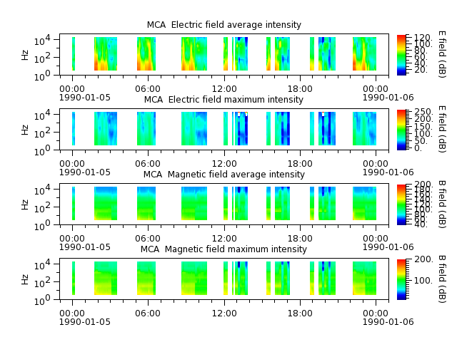 ak_h1_mca_19900105_v02.cdf.png