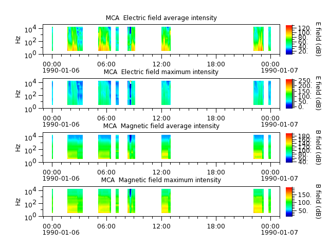 ak_h1_mca_19900106_v02.cdf.png