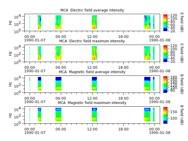 ak_h1_mca_19900107_v02.cdf.png