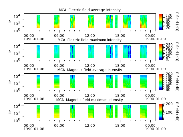 ak_h1_mca_19900108_v02.cdf.png
