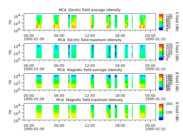 ak_h1_mca_19900109_v02.cdf.png