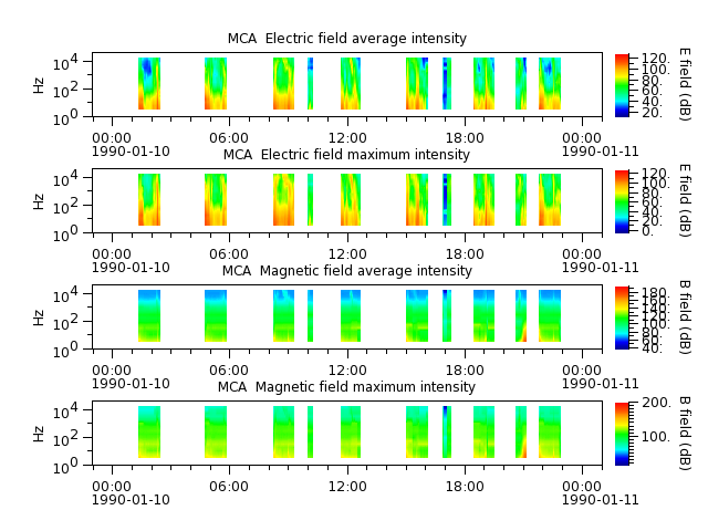 ak_h1_mca_19900110_v02.cdf.png