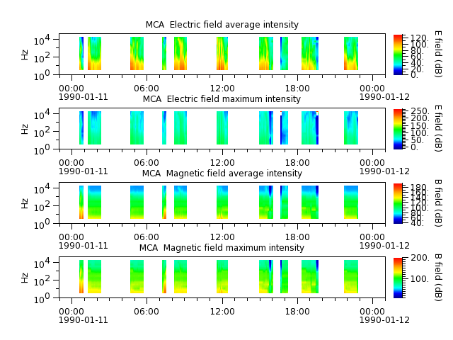 ak_h1_mca_19900111_v02.cdf.png