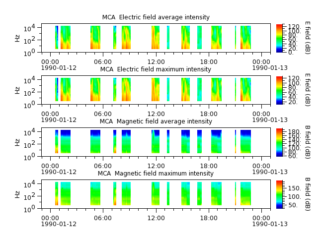 ak_h1_mca_19900112_v02.cdf.png