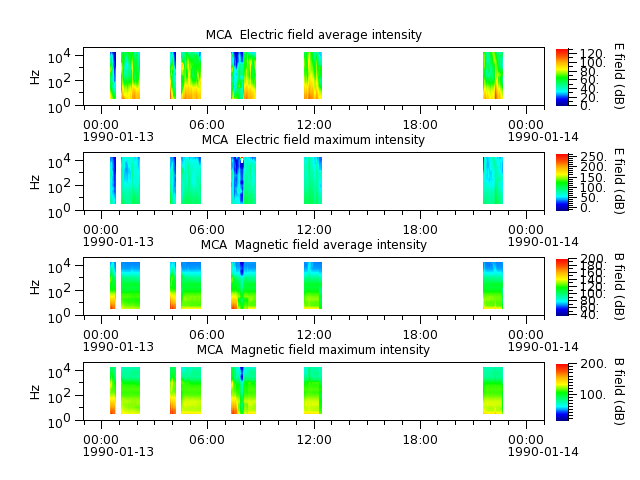 ak_h1_mca_19900113_v02.cdf.png