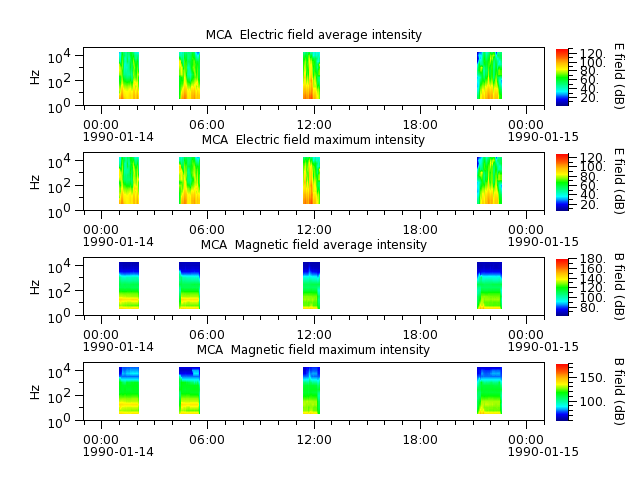 ak_h1_mca_19900114_v02.cdf.png