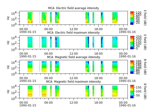 ak_h1_mca_19900115_v02.cdf.png