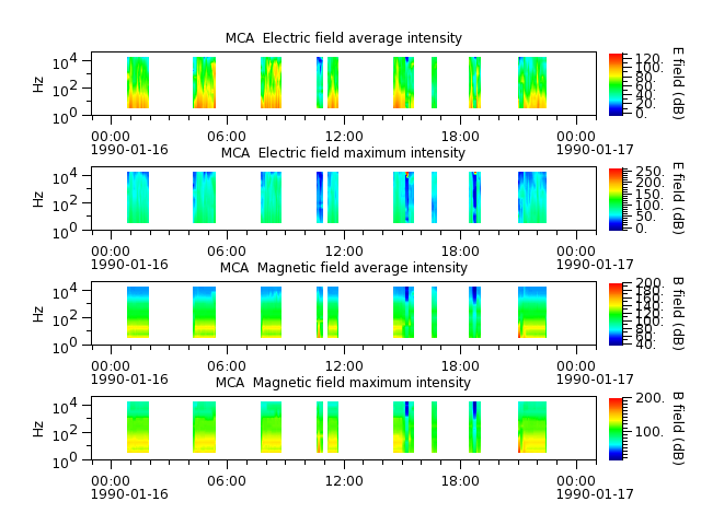ak_h1_mca_19900116_v02.cdf.png